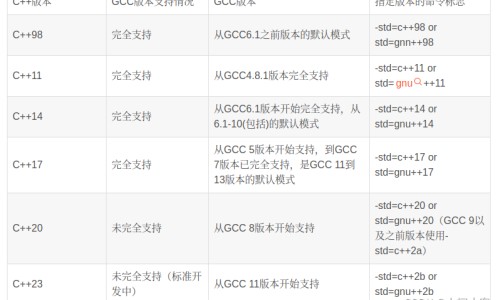 高营养窝头网-分享窝窝头营养成分，窝头的营养价值和功效知识库