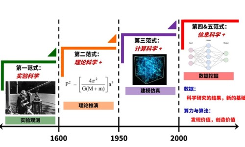 窝窝头的营养及功效-高营养窝头网-分享窝窝头营养成分，窝头的营养价值和功效知识库